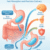Gel-Based Supplements: Explore Their Essential Advantages